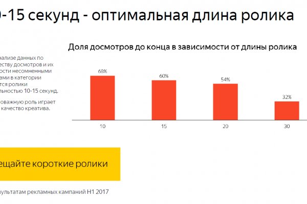 Аналог hydra